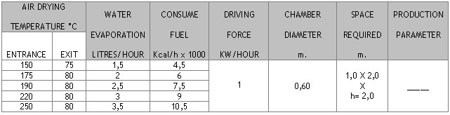 Spray Dryer DR-0,3 technical specification plant